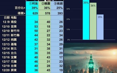 還在擔心民調預測!? 帶你看看有原始數據的民調吧!