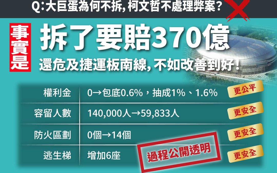 大巨蛋為何不拆，柯文哲不處理弊案拖8年？