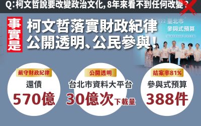 柯文哲說他在做改變政治文化的社會運動，到底哪裡改變?